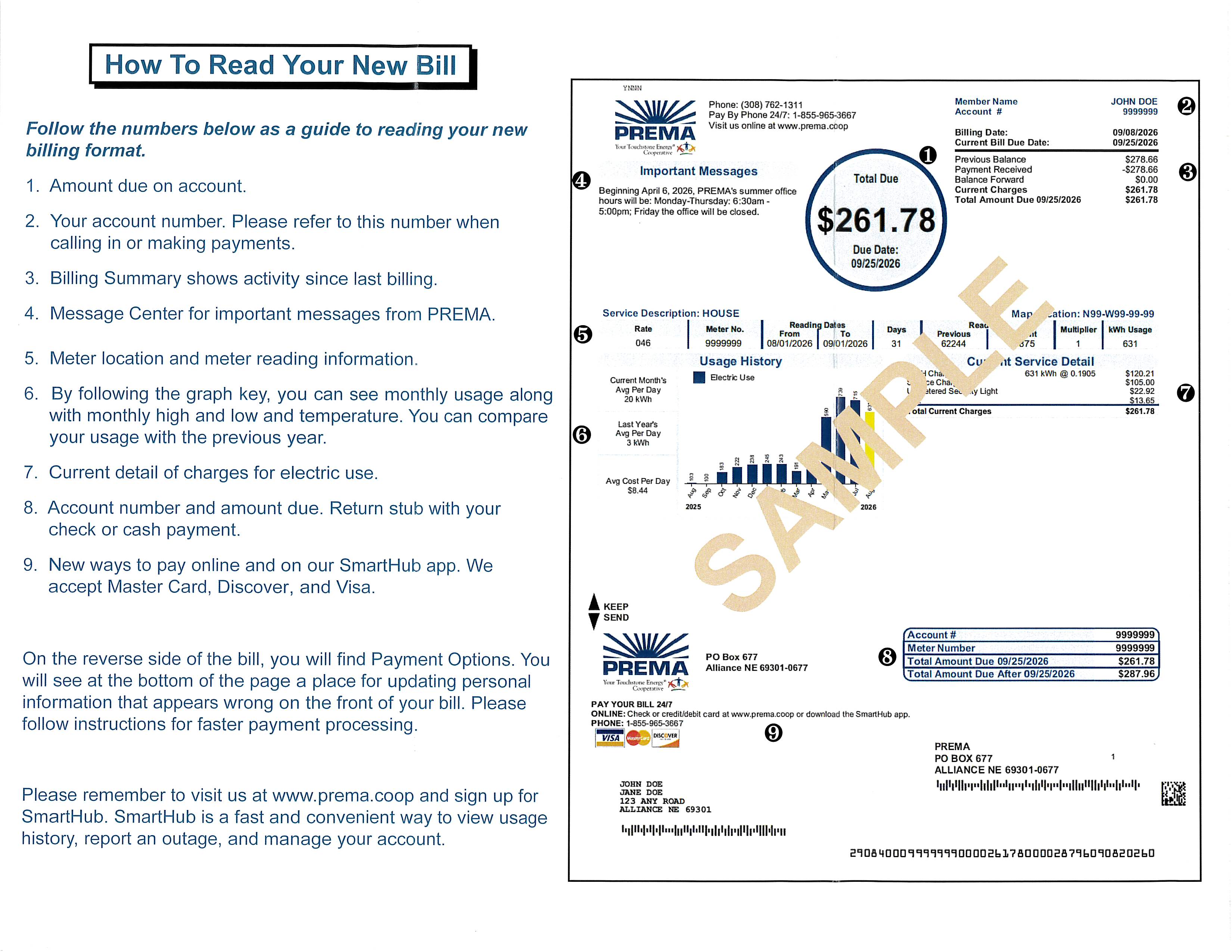 How to read your bill. 